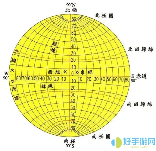 经纬度定位法距离