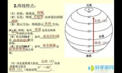 经纬度定位法,利用什么和什么来确定位置