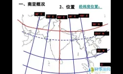 经纬度定位坐标