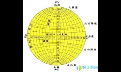 经纬度定位法距离