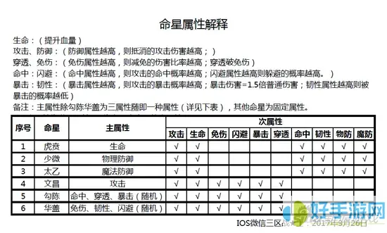 传奇世界手游道士命星