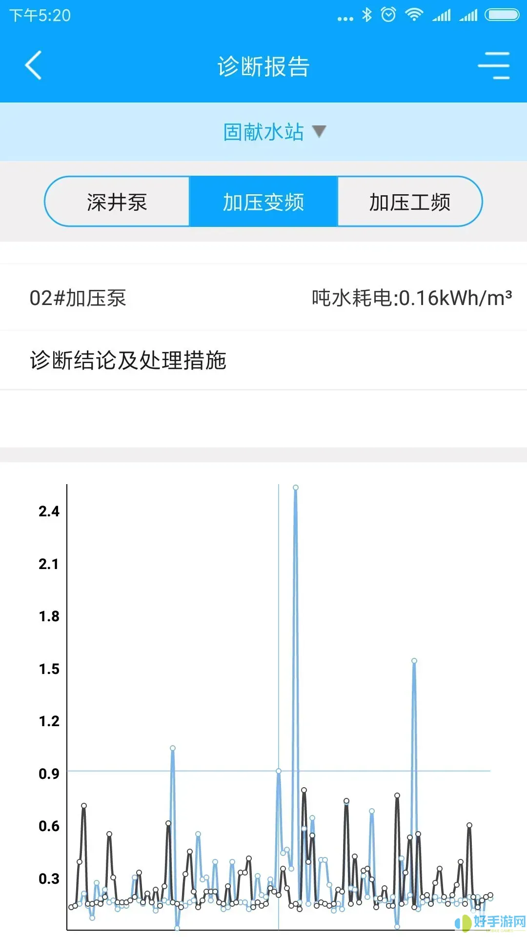 农村饮水节能增效管理系统平台下载