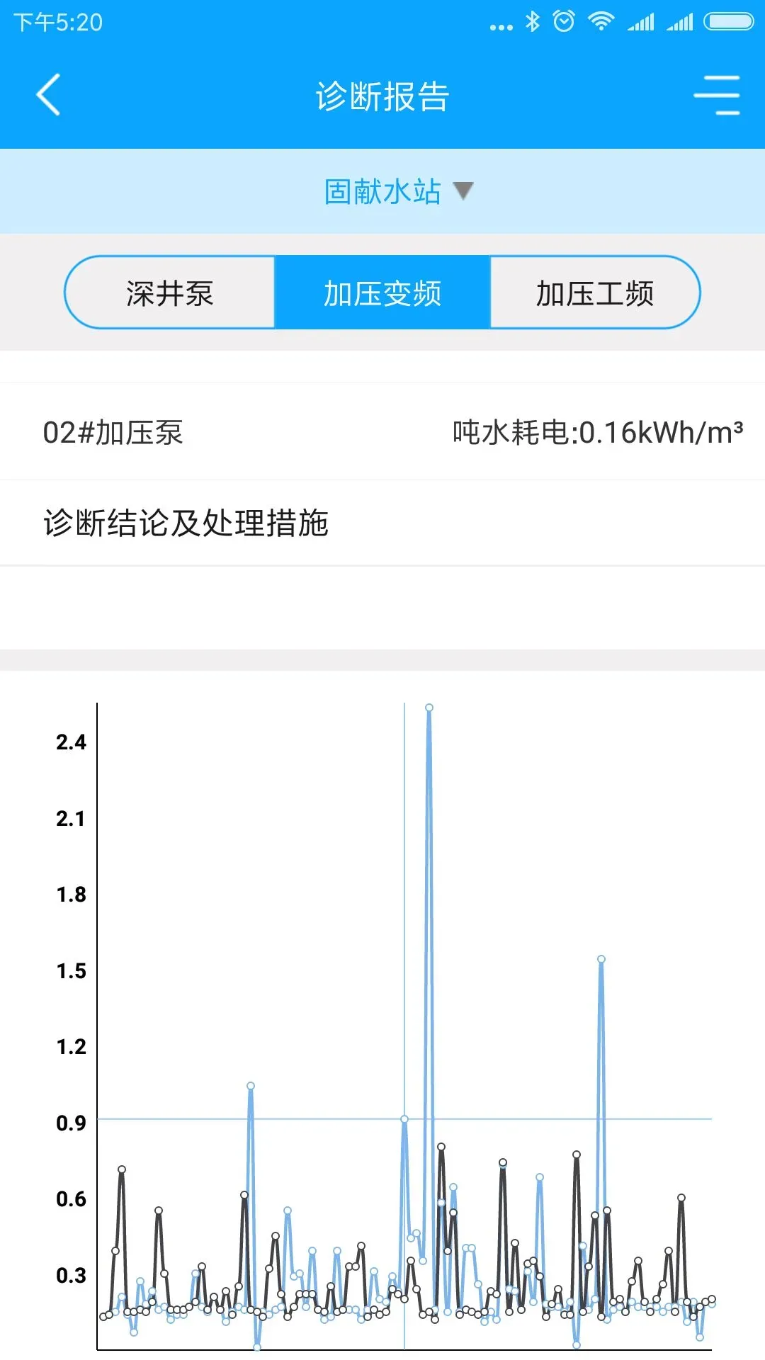 农村饮水节能增效管理系统平台下载