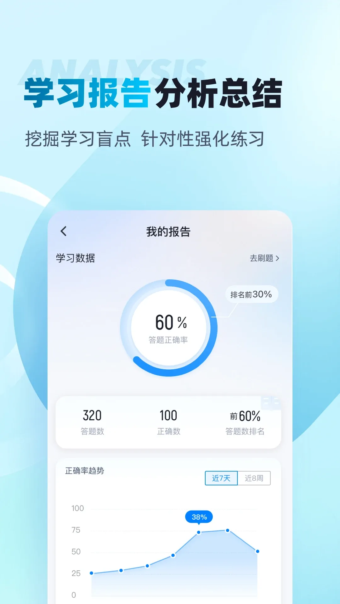 中级审计师考试聚题库软件下载