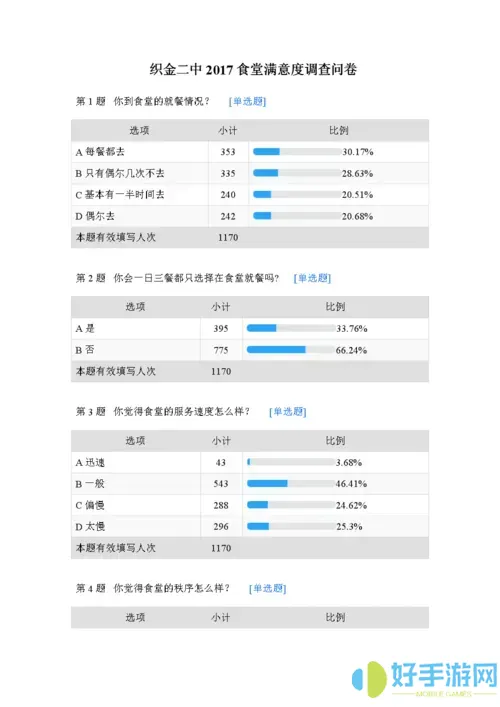 网上订餐满意度调查报告