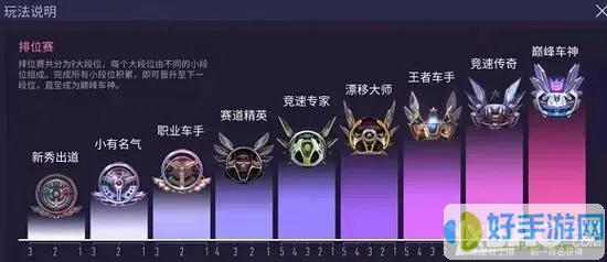 王牌管理大师有哪些