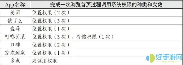 网上订餐软件测试需求