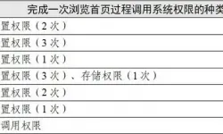 网上订餐软件测试需求