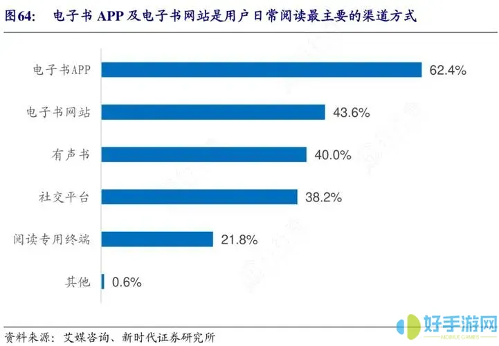 微信听书费用