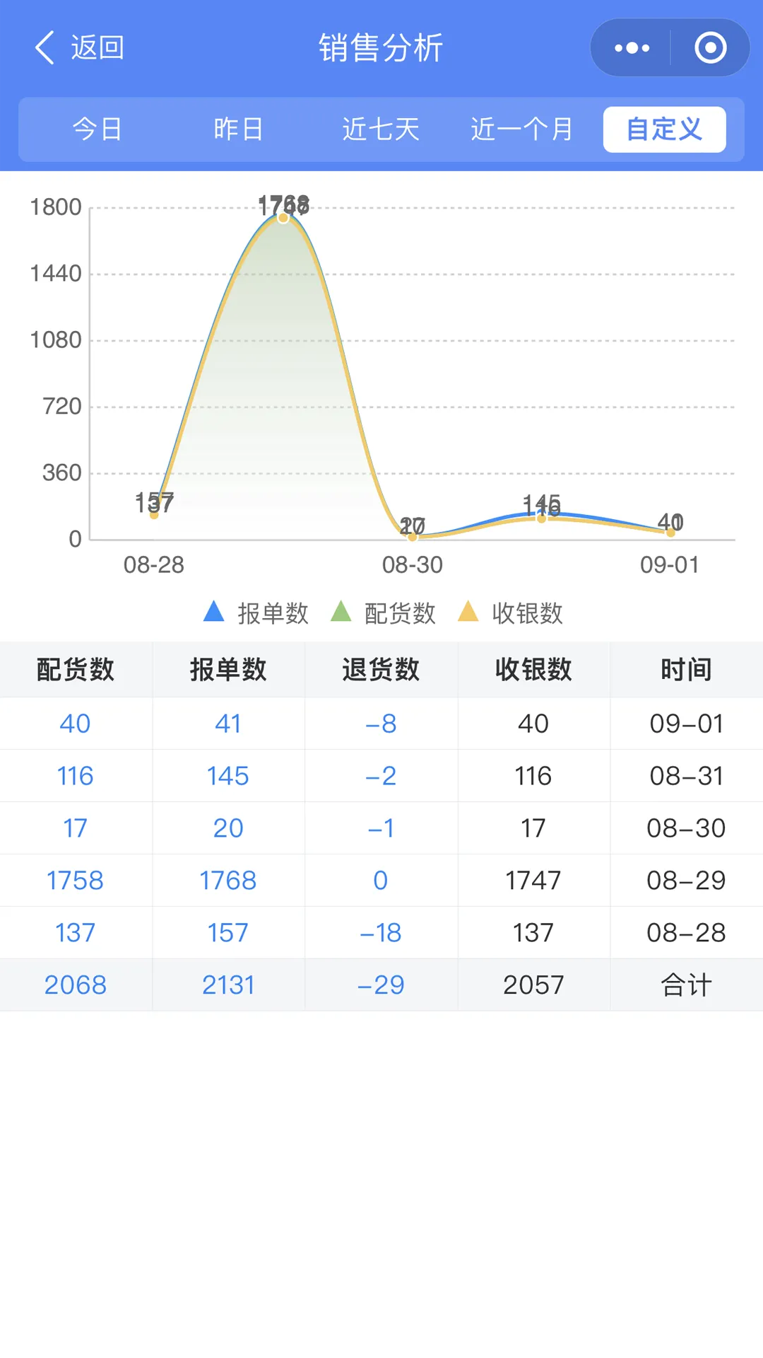 云沧海下载正版