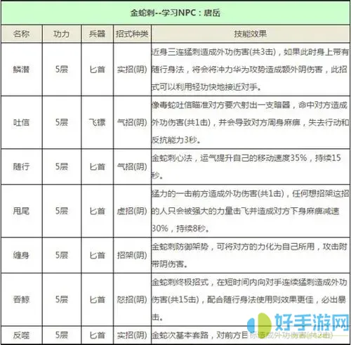 九阴真经唐门快剑路线2021