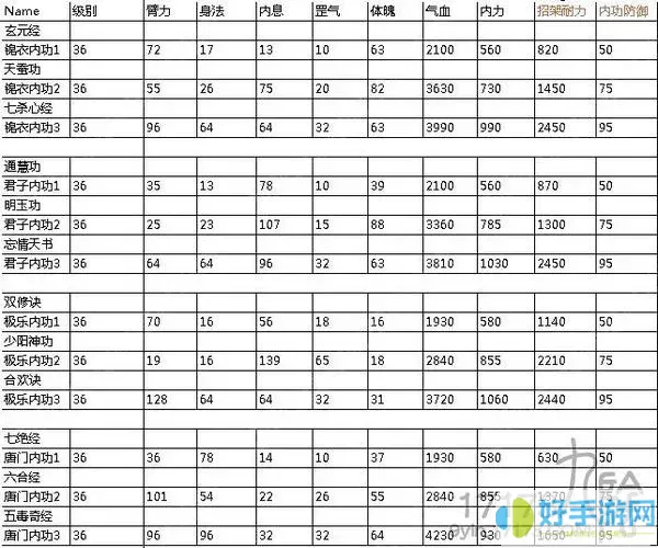 九阴真经君子堂内功详解