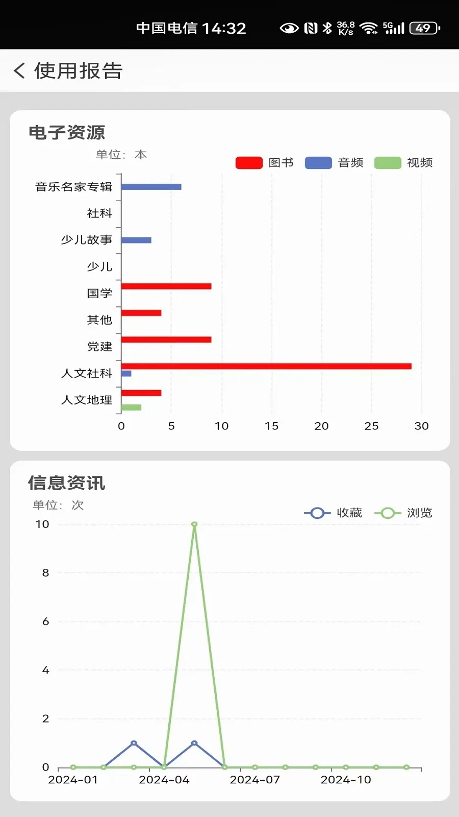 国家数字图书馆下载新版