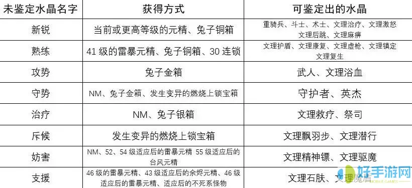 ff1460级转职有哪些