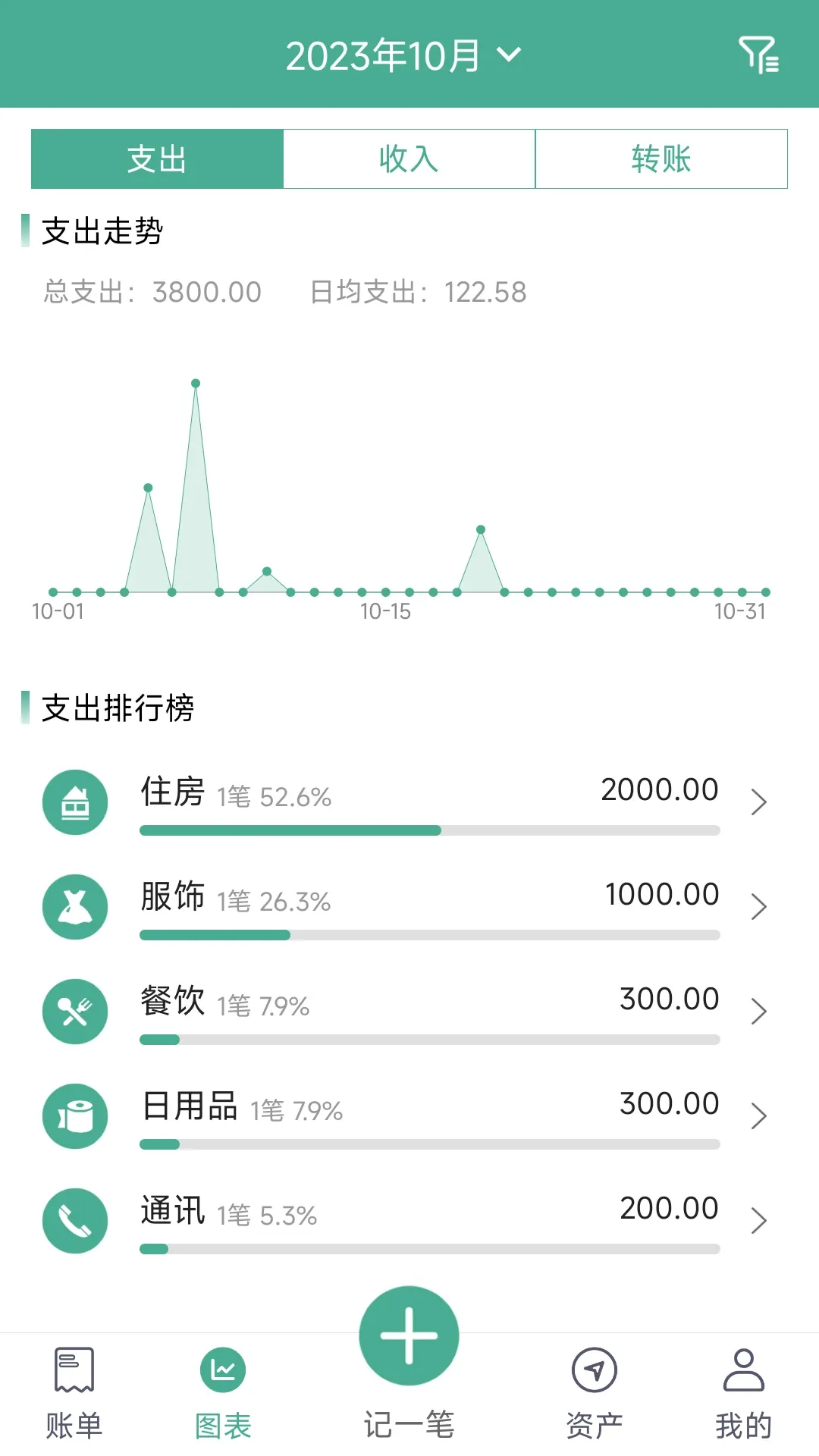 家用记账软件官方版下载