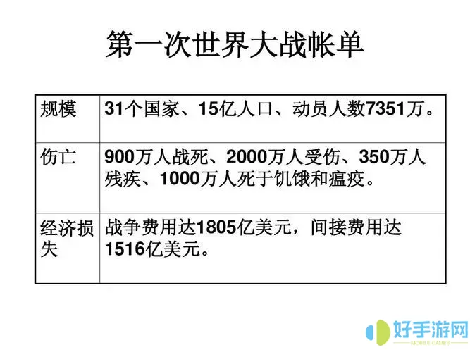 第一次世界大战伤亡数据