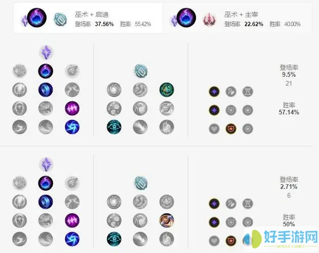 s11辅助符文