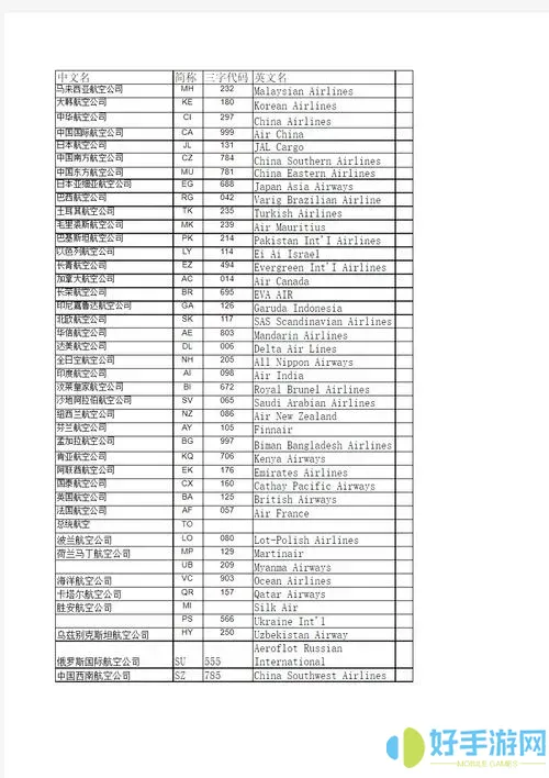 新加坡航空代码怎么填