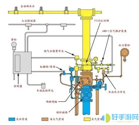 消防资源网消防给水及消火系统技术