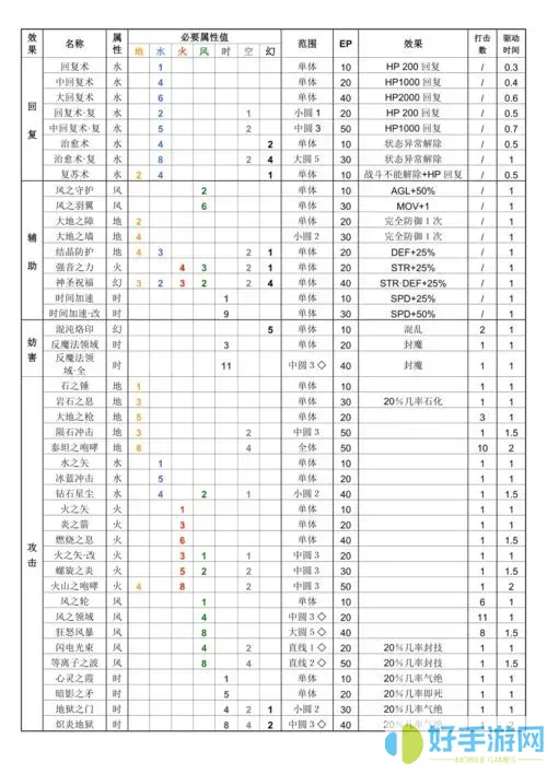 空之轨迹fc最终章攻略