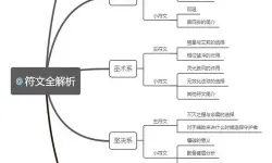 保姆级符文解析教程