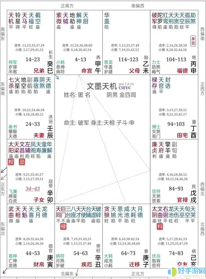 紫微斗数不什么意思