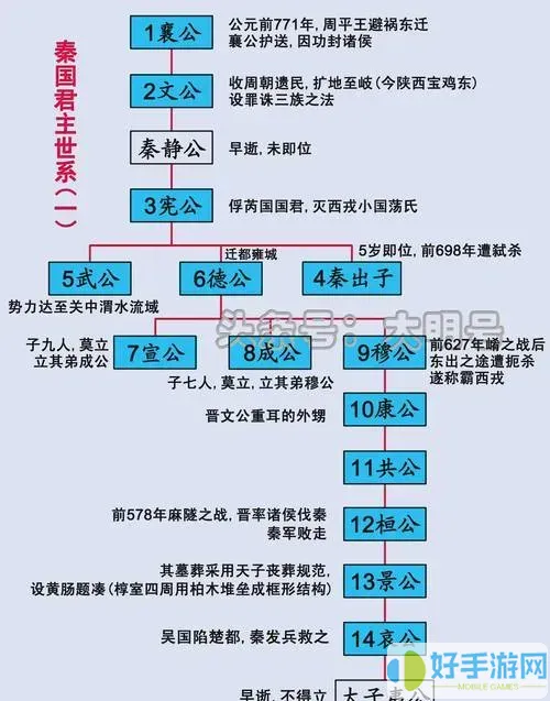 七大雄国中有哪几大国