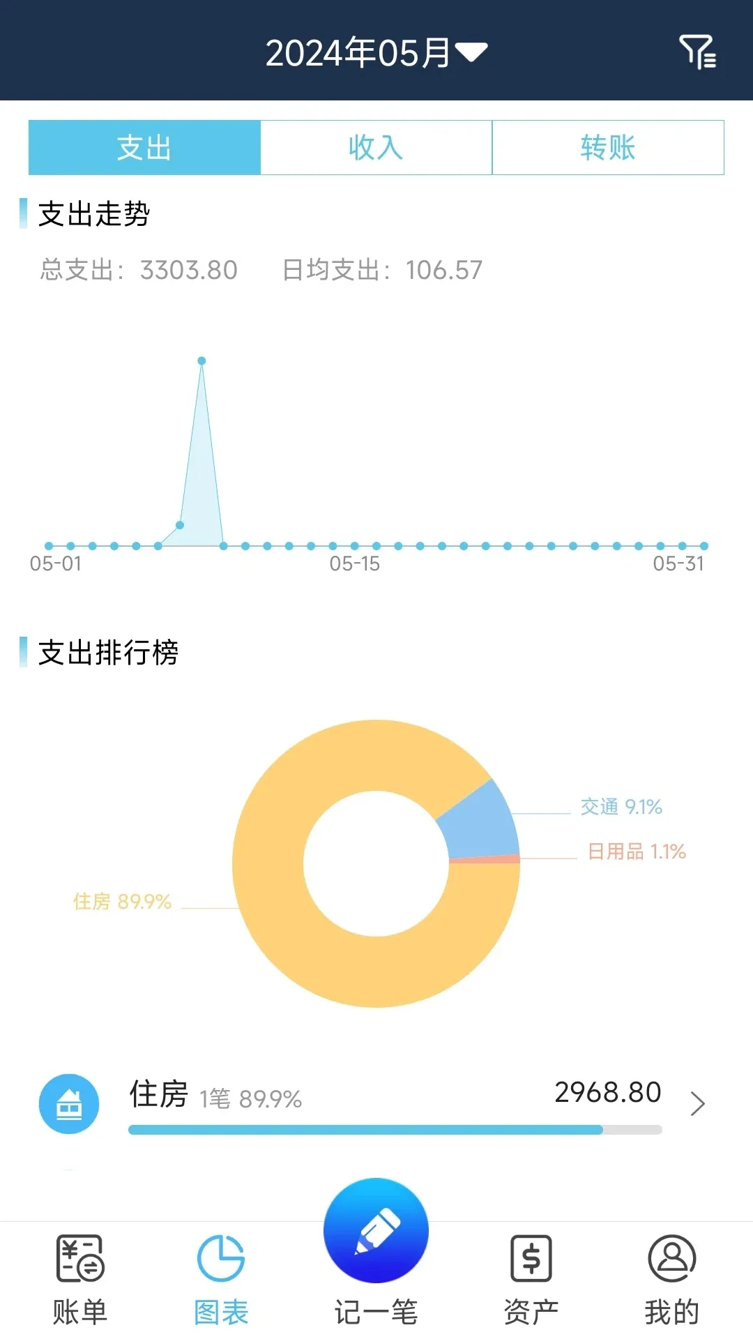 简易家庭记账本app安卓版