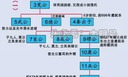 七大雄国中有哪几大国