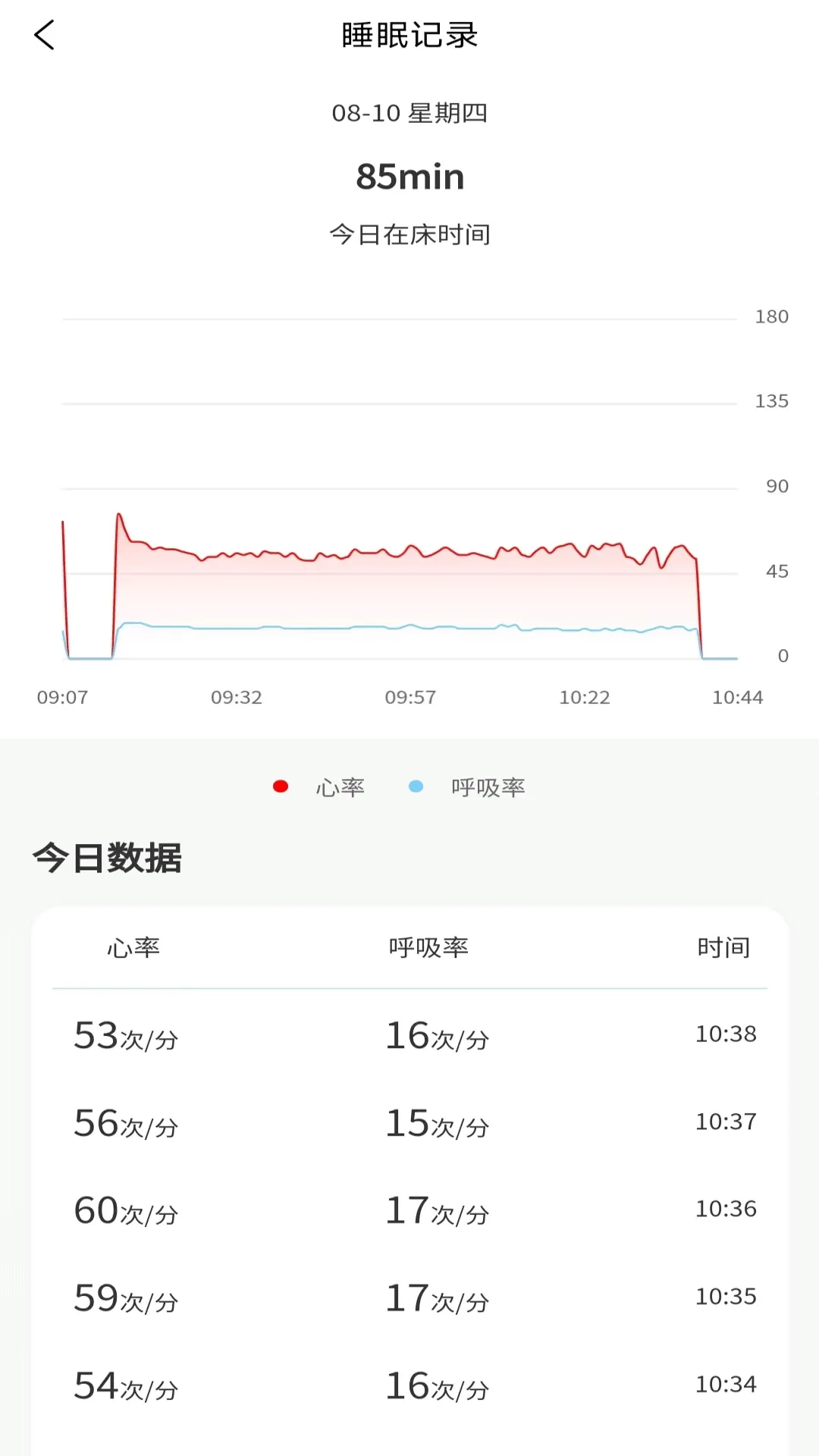 正大医云官方正版下载