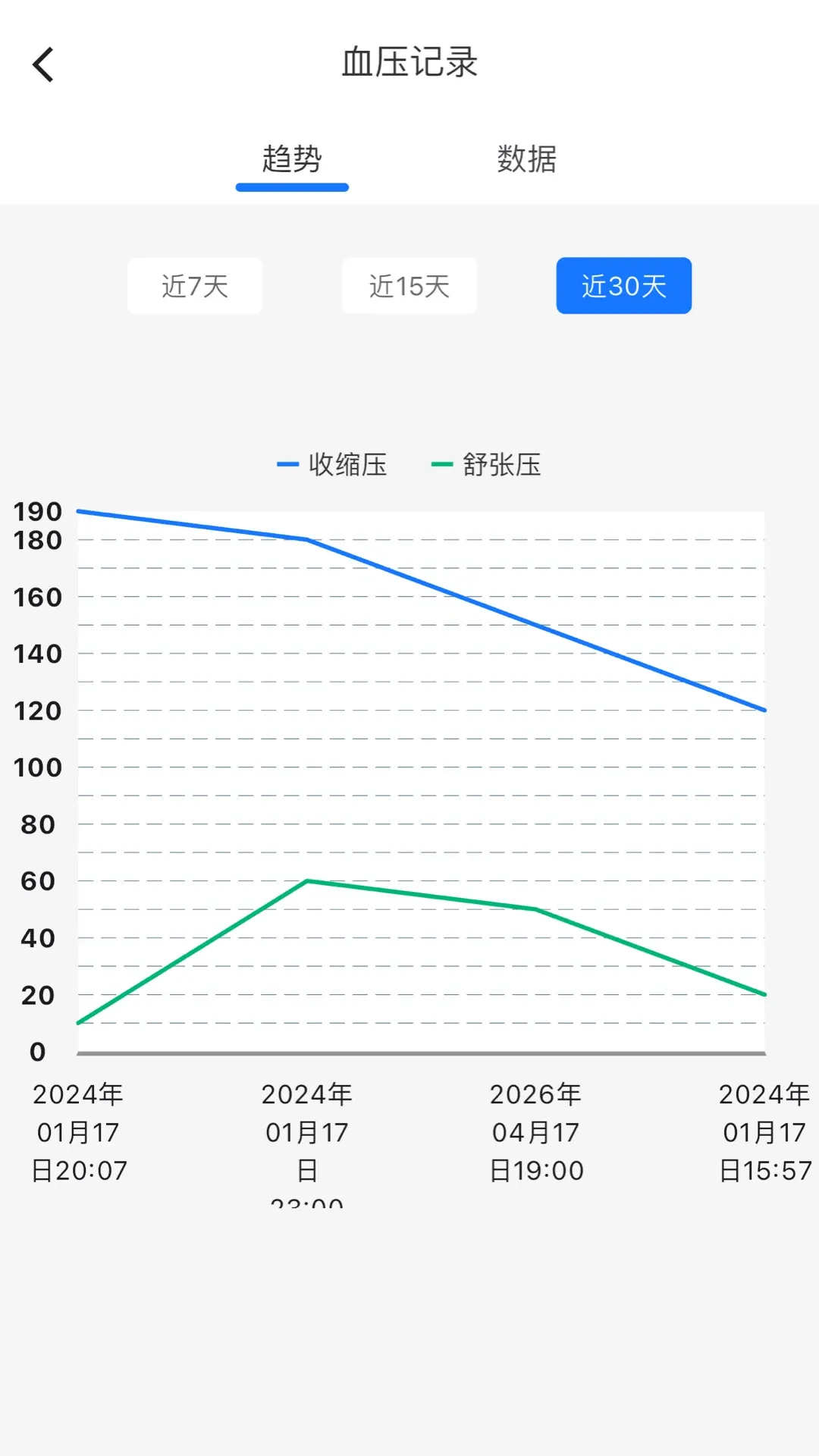 米莱云健康官方正版下载