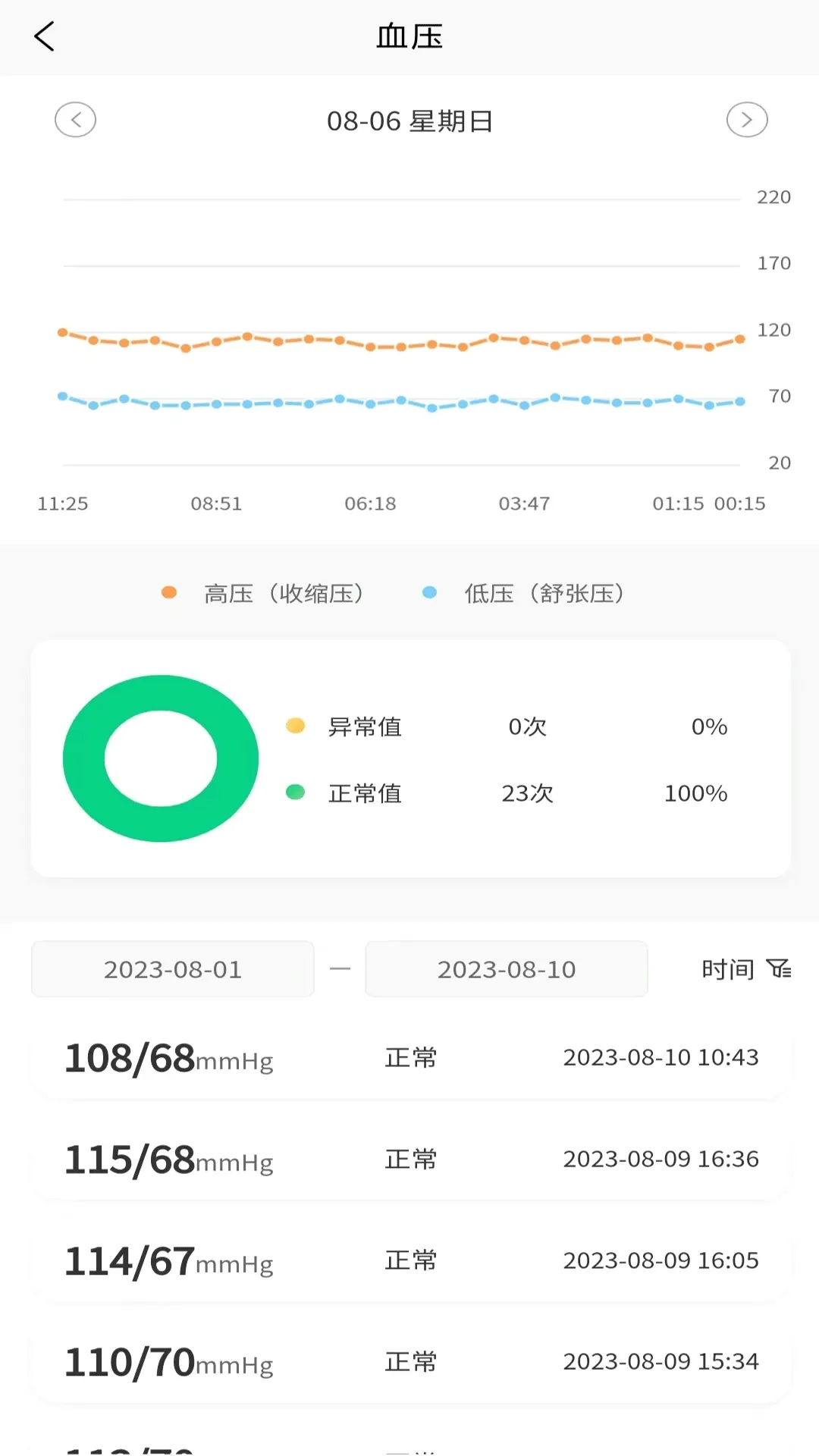 正大医云官方正版下载