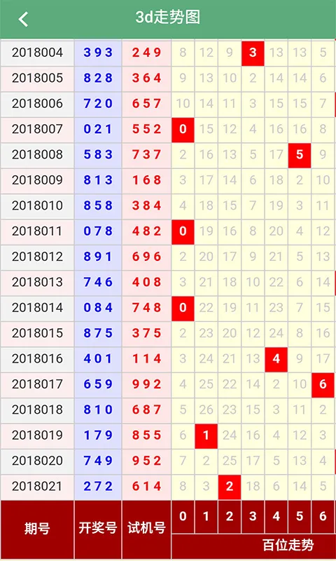 彩票656官方版软件优势