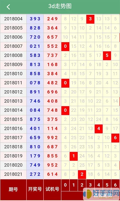 彩票656官方版軟件優勢