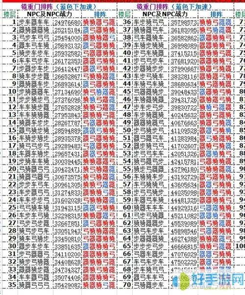 七雄争霸实力排名