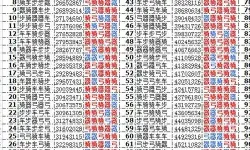 七雄争霸实力排名