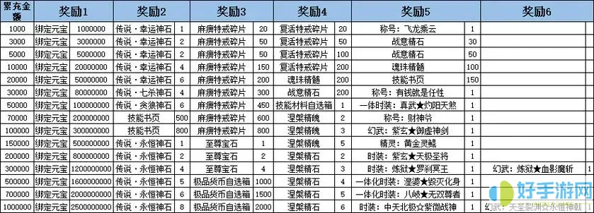 战online称号不带有属性吗