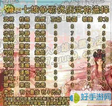 七雄争霸最新武将组合