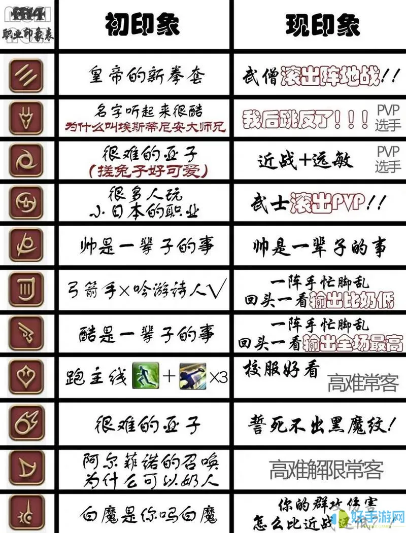 ff14职业一览表