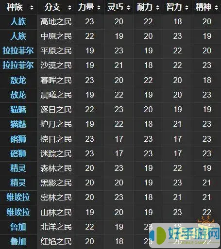 ff14什么时候出新种族