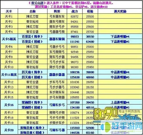 七雄争霸云中楼白楼排阵图片