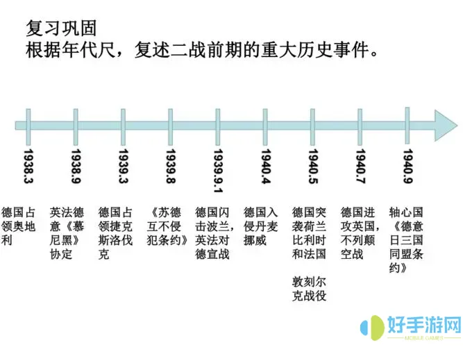 第二次世界大战时间