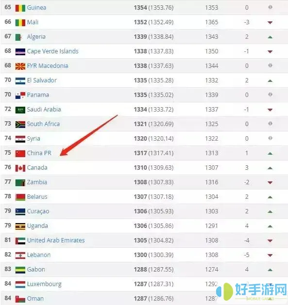 最新国际足联国家队排名-国际足联国家队排名计算器
