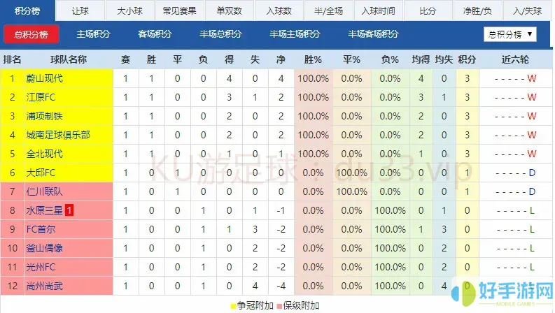 足球世预赛中国队赛程-足球世预赛中国队赛程积分榜排名