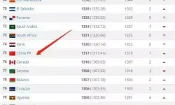 最新国际足联国家队排名-国际足联国家队排名计算器