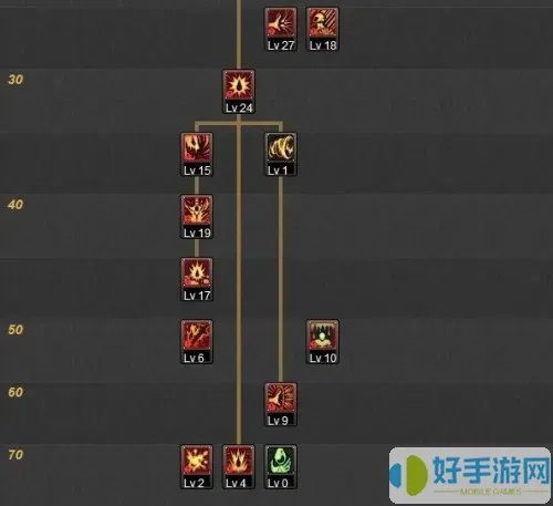 最新帝血弑天加点图2022-100级帝血弑天技能加点和排列