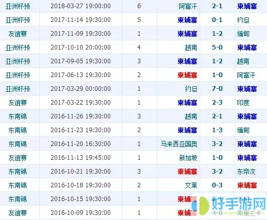 足球世界排行榜最新排名-足球世界排名列表