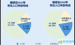 最适合老年自驾游的车-适合老人自驾游必去景点