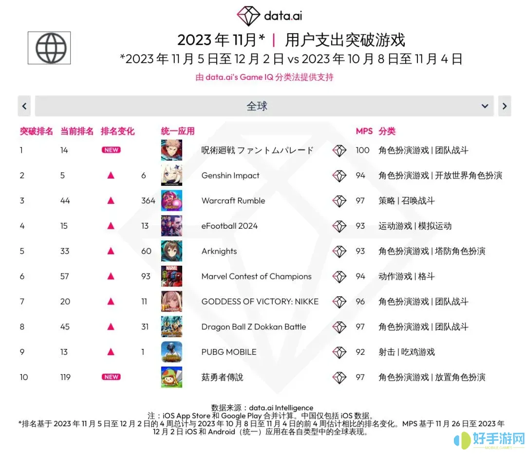 最新手游排行榜2023年-最新手游排行榜2023年11月
