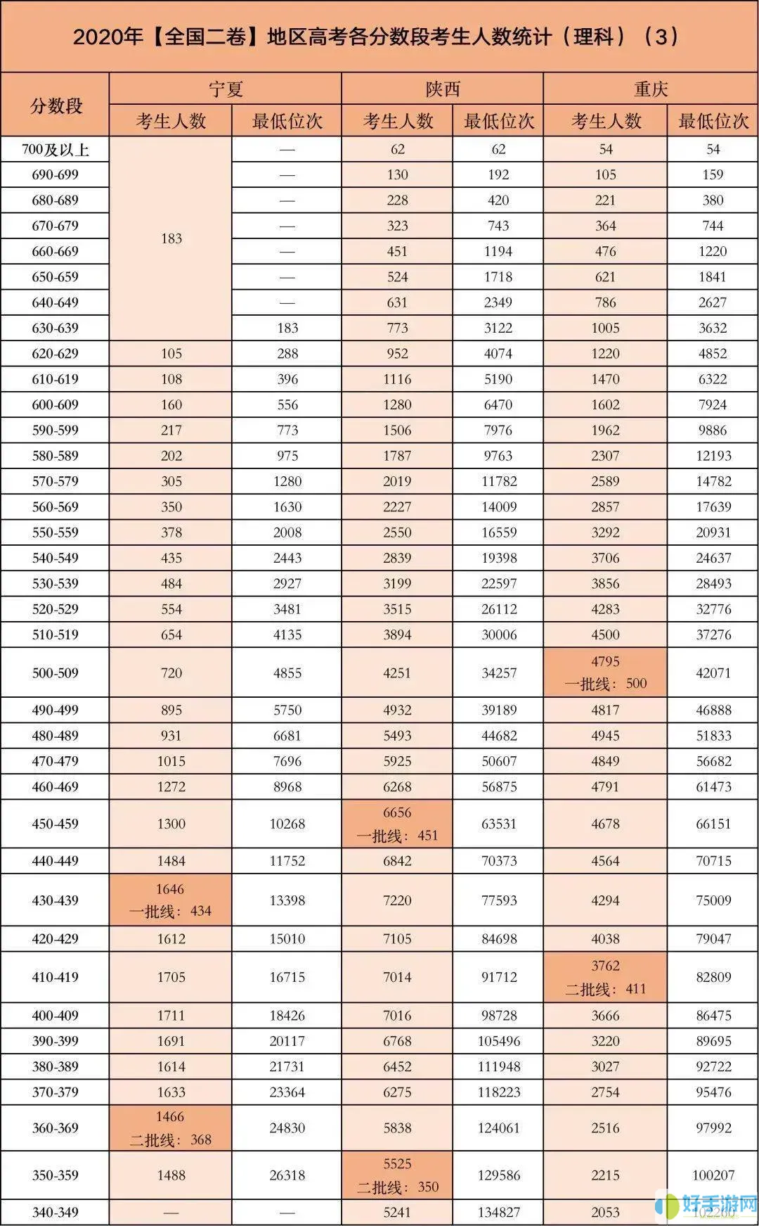 最坑爹的游戏4数星星-史上最坑爹数星星